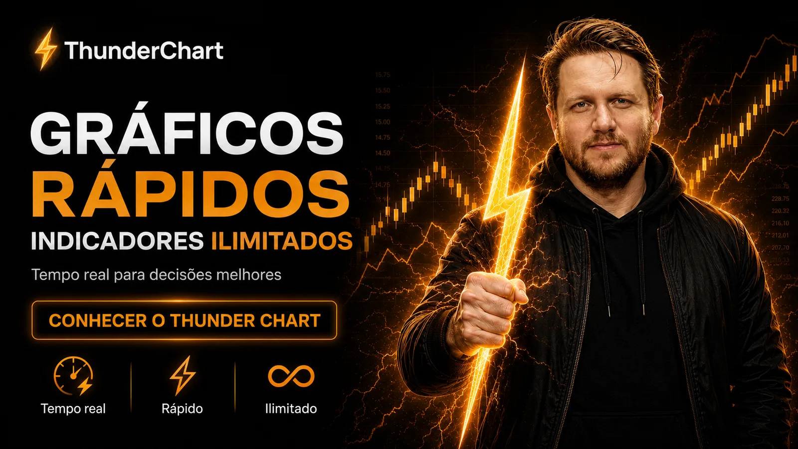 Thunder Chart